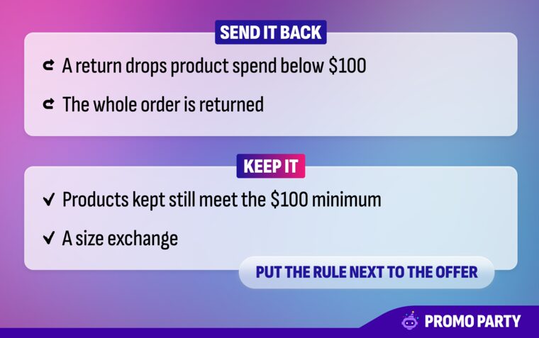 Send it back when a return drops product spend below $100 or the whole order is returned. Keep it when the products kept still meet the $100 minimum or for a size exchange. Put the rule next to the offer