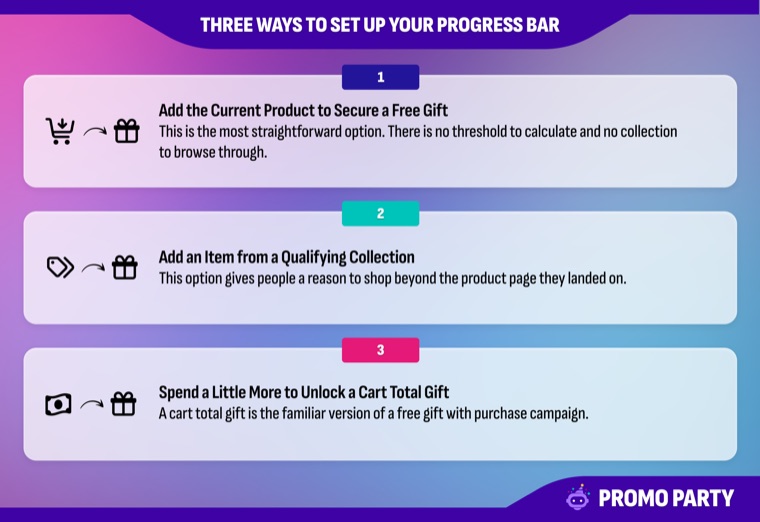 Three ways to set up your progress bar: add the current product to secure a free gift, add an item from a qualifying collection, or spend a little more to unlock a cart total gift