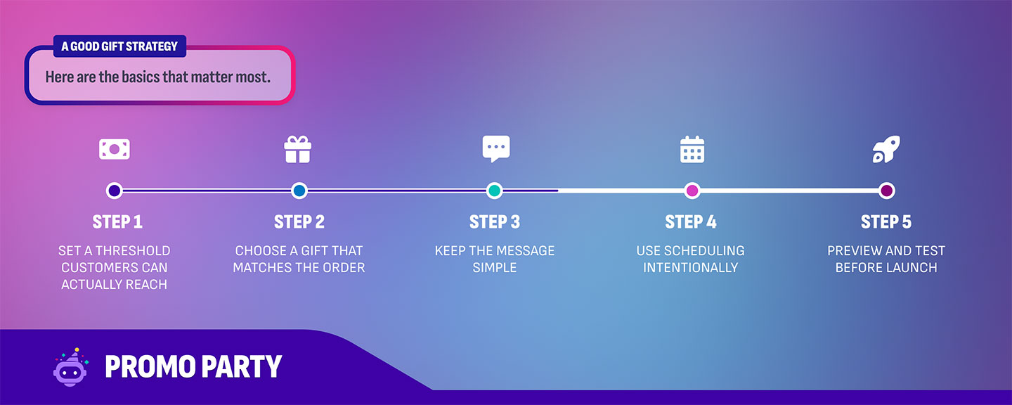 A GOOD GIFT STRATEGY: Basic that matter most