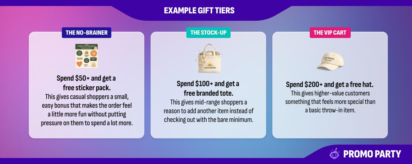 Example gift tiers: The No-Brainer at $50, The Stock-Up at $100, and The VIP Cart at $200