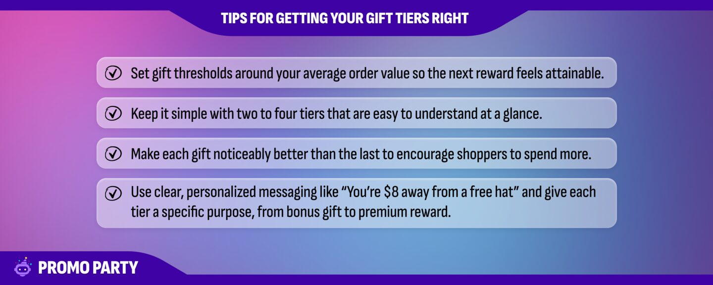 Tips for getting your gift tiers right: set thresholds around your average order value, keep it to two to four tiers, make each gift better than the last, and use clear personalized messaging