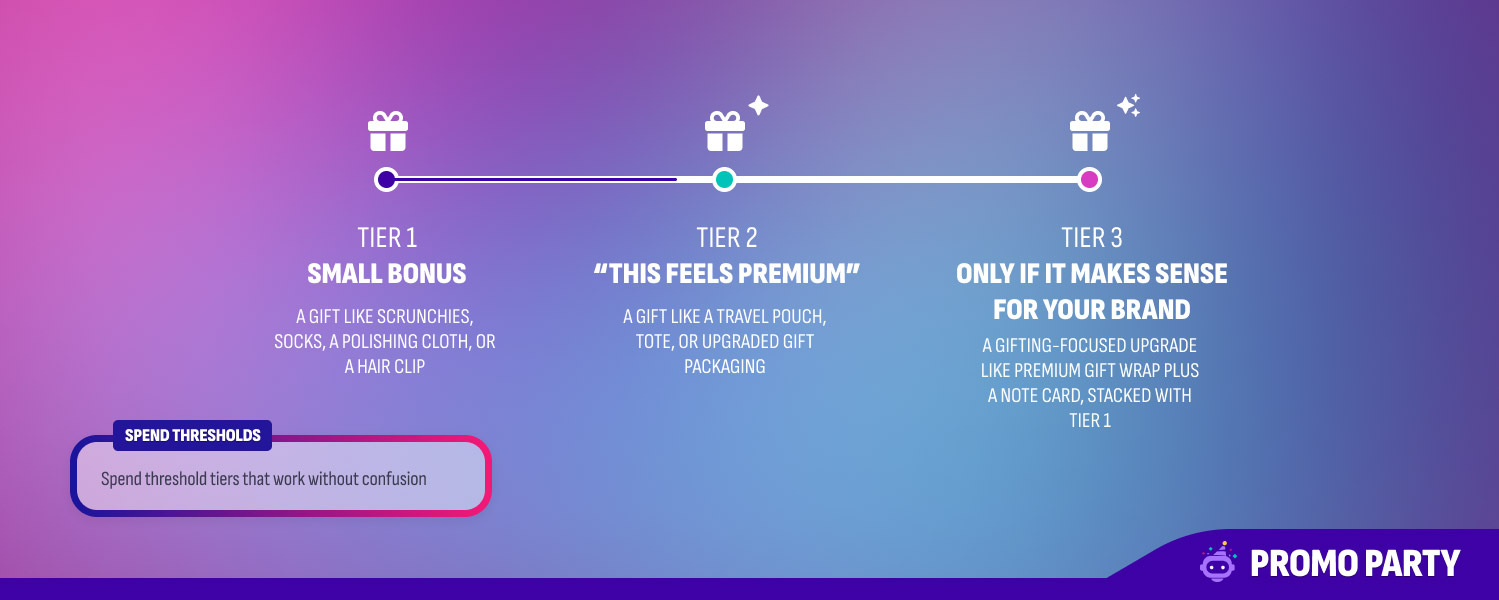 Spend threshold tiers for gift with purchase - Tier 1 small bonus, Tier 2 premium feel, Tier 3 optional upgrade